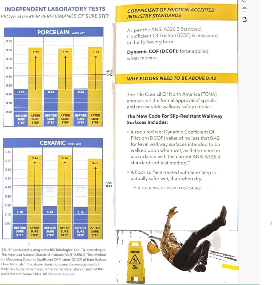 Independent laboratory test results showing SureStep dramatically increases coefficient of friction on porcelain and ceramic tile when wet — before and after comparison charts